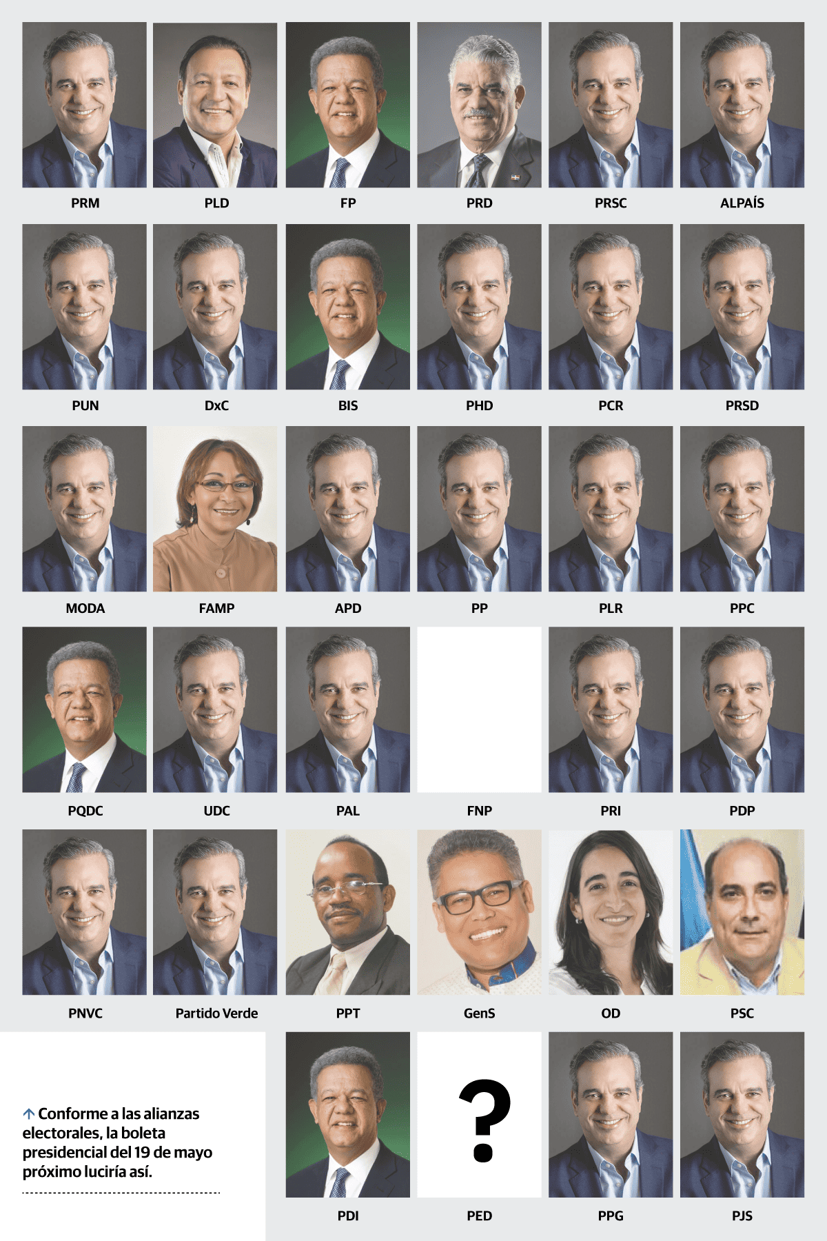 Nueve candidatos a presidentes confirmados y uno por definir para elecciones de mayo
